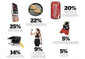 marcas de franquicia